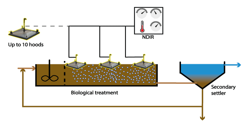 Monitoring scheme, Figure by Wenzel Gruber