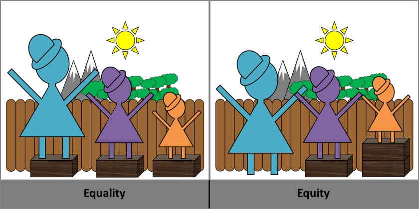Equality und Equity