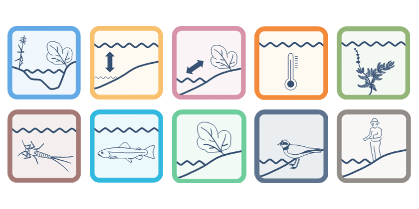 Icons of the indicator sets from the practice documentation “evaluating the outcome of river restoration projects”. © FOEN & Eawag Icons of the indicator sets from the practice documentation “evaluating the outcome of river restoration projects”. © FOEN & Eawag