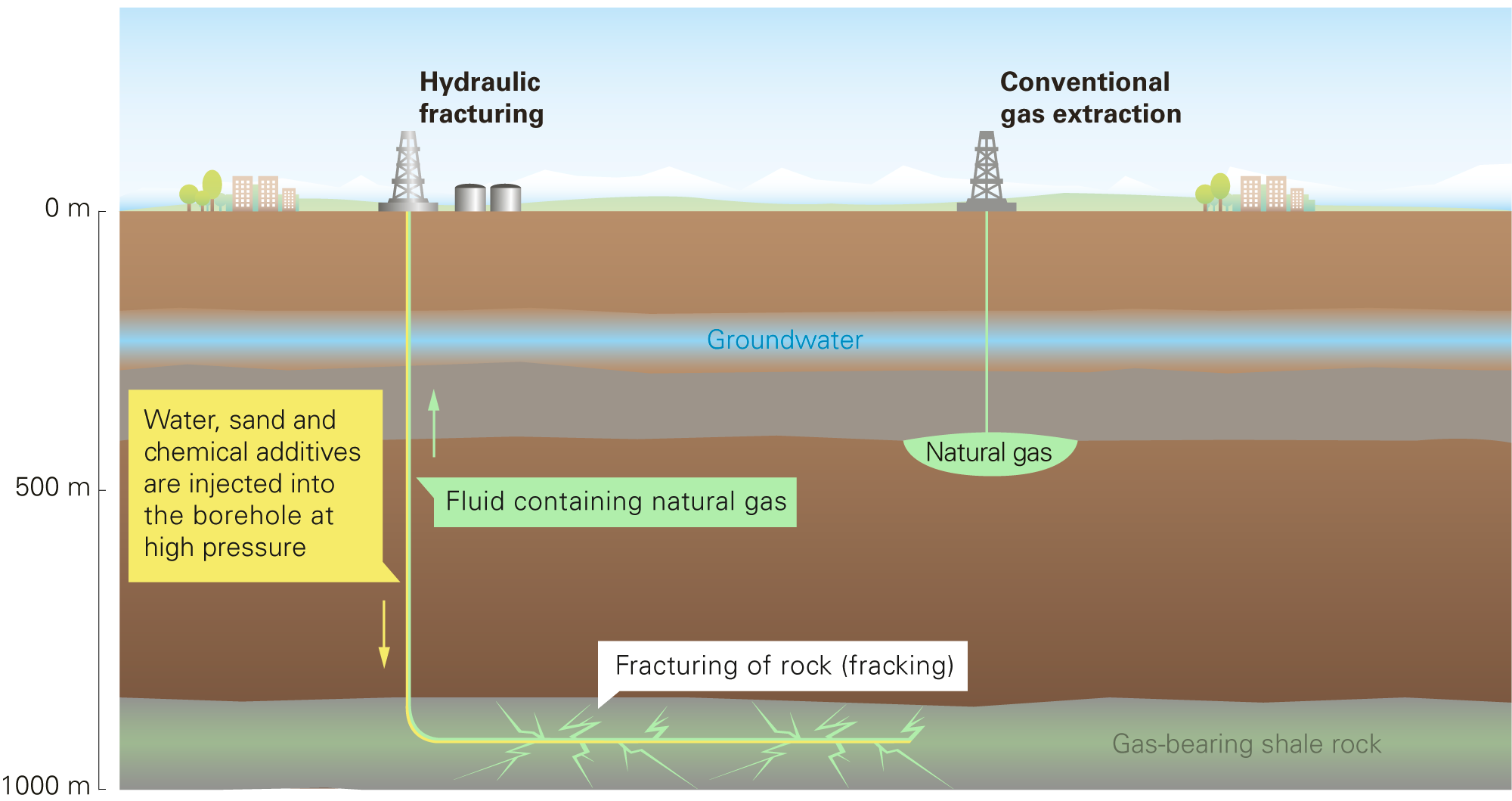 fracturing hydraulic News Detail Eawag fracturing hydraulic News Detail Eawag