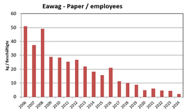 Eawag - paper