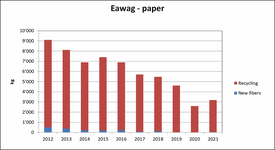 Eawag - paper