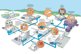 Relevant sectors for inputs of micropollutants into water bodies (Graphic: VSA, zeichenfabrik.ch and kun-st.ch)