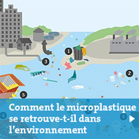 Comment le microplastique se retrouve-t-il dans l’environnement?