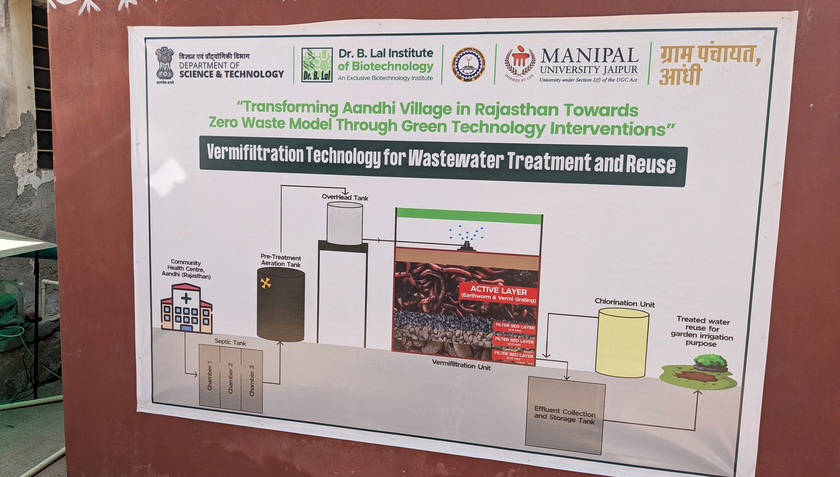 Système de vermifiltration à Jaipur, Inde (photo : Kayla Coppens, Eawag).