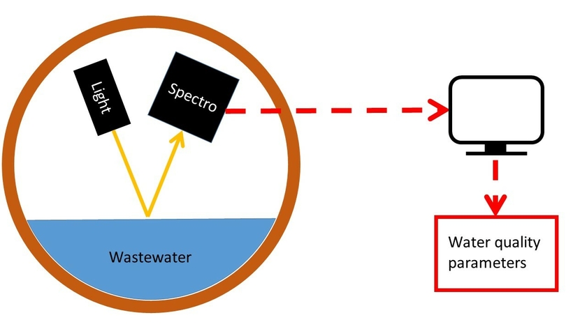 Source: Pierre Lechevallier, Eawag