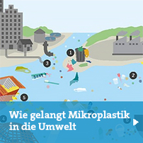 Wie gelangt Mikroplastik in die Umwelt 