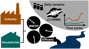 Workflow of the study (Graphic: Sabine Anliker) 