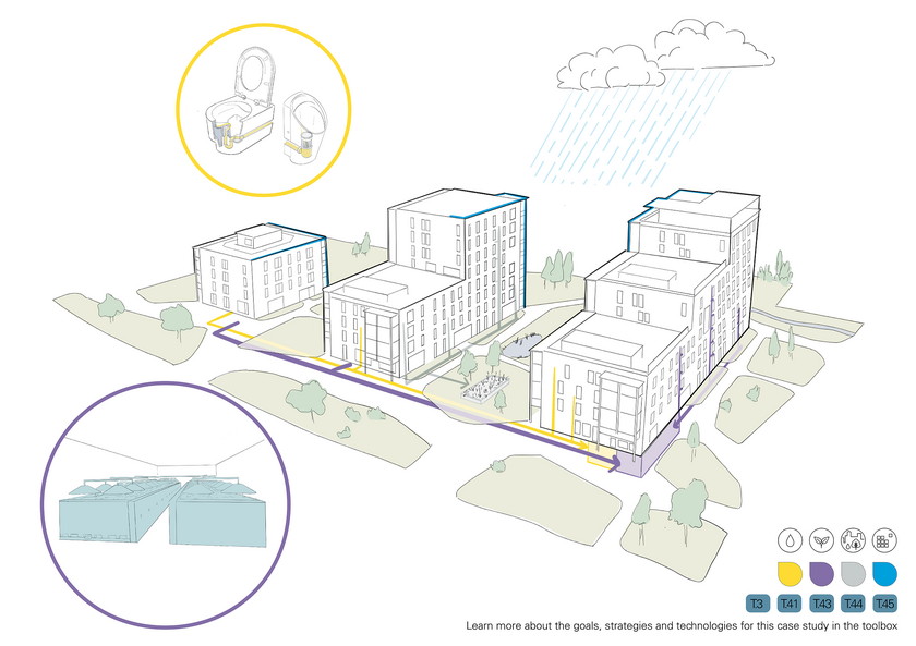 La Bistoquette is a cooperative housing estate in Geneva, which provides housing for 330 people. The various wastewater streams are separated, treated in the basement and used together with collected rainwater for toilet flushing. Urine is separately collected to produce a liquid fertiliser.  (Image: Rosanne Wielemaker, Eawag)