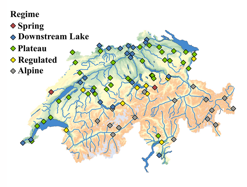 Classification of the analysed runoff monitoring stations into five different types: rivers influenced by groundwater (“Spring”), rivers downstream of lakes (“Downstream Lake”), rivers on the Central Plateau (“Plateau”), rivers downstream of reservoirs that periodically receive large volumes of water from the reservoir (“Regulated”) and alpine rivers (“Alpine”). (Diagram: Vinnå et al. 2025) Classification of the analysed runoff monitoring stations into five different types: rivers influenced by groundwater (“Spring”), rivers downstream of lakes (“Downstream Lake”), rivers on the Central Plateau (“Plateau”), rivers downstream of reservoirs that periodically receive large volumes of water from the reservoir (“Regulated”) and alpine rivers (“Alpine”). (Diagram: Vinnå et al. 2025)