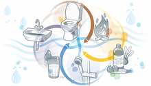 Ressourcen aus Abwasser