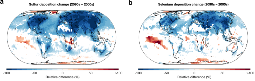 Projected changes to sulphur (a) and selenium (b) deposition between 2005-2009 and 2095–2099 under a sustainable development socioeconomic scenario (SSP1–2.6). Blue colours indicate smaller inputs and red colours larger inputs in future times compared to near-current times. (Graphic: Ari Feinberg & Lenny Winkel) 
