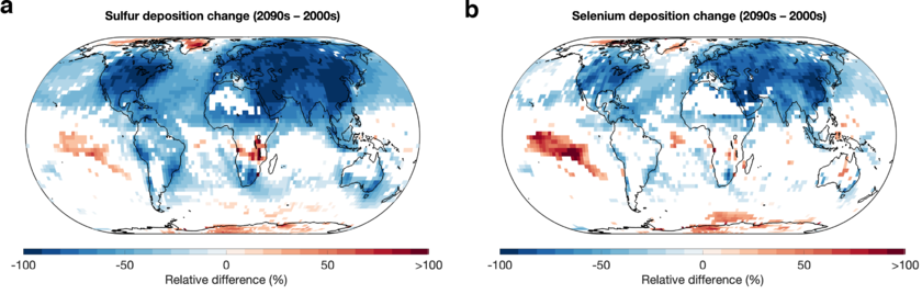 Prévisions des modifications des dépôts de soufre (a) et de sélénium (b) pour les périodes de 2005 à 2009 et de 2095 à 2099 pour un scénario socioéconomique de développement durable (SSP1-2.6). Le bleu marque les futures réductions de concentrations, le rouge les futures augmentations de concentrations par rapport à aujourd’hui. (Graphique: Ari Feinberg & Lenny Winkel)  