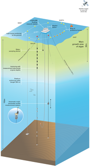 Scheme of the research station LéXPLORE.