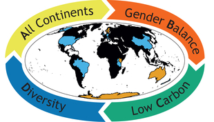 The ABCD-criteria should shape the scientific conferences of the future.