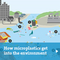 How microplastics get into the environment