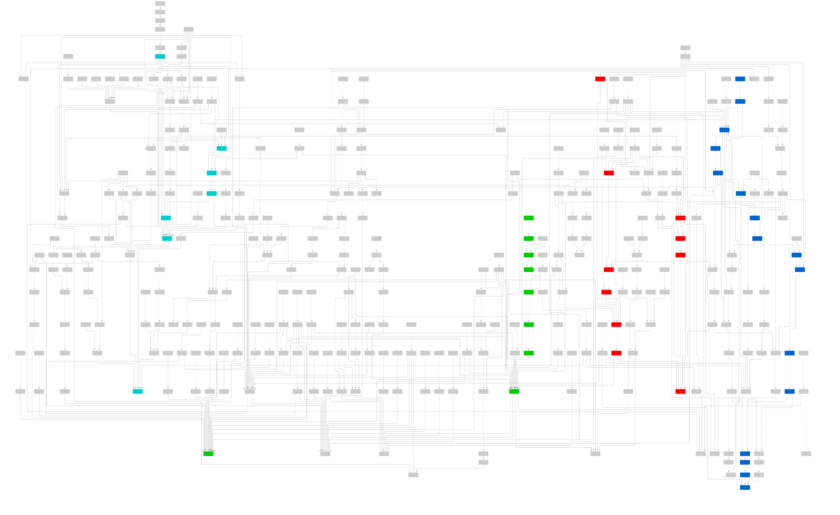 Visualisierung des gesamten Netzwerks mit 344 Knoten. Die eingefärbten Knoten repräsentieren ausgewählte Signalwege (Grafik: Eawag, Roman Li)