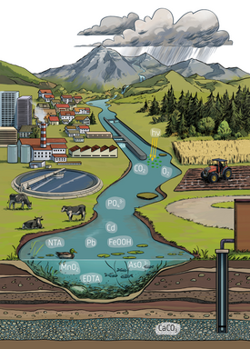 Il team interdisciplinare di Eawag ha capito subito che i concetti della chimica possono essere applicati in linea di principio anche all'ambiente e ai sistemi tecnici. L'acqua svolge un ruolo centrale in questo senso. (Illustrazione: Gregor Forster / Layout: Monique Borer)