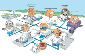 Branches concernées par les apports de micropolluants dans les eaux (Graphique : VSA, zeichenfabrik.ch et kun-st.ch)