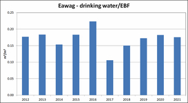 Eawag drinking water / EBF