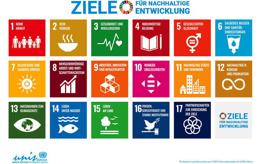 En 2015, les Nations Unies ont approuvé les 17 objectifs de l’Agenda 2030. Ceux-ci doivent faire avancer le développement durable dans le monde entier. 