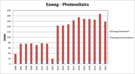 Eawag photovoltaics