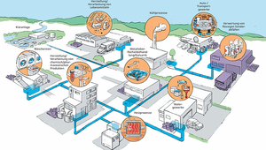 Branches concernées par les apports de micropolluants dans les eaux (Graphique : VSA, zeichenfabrik.ch et kun-st.ch)