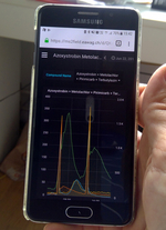 The measurement data can be accessed almost in real time, even on a mobile phone. (Photo: Eawag)