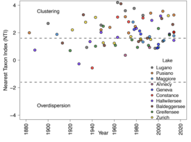 Für jede analysierte Lebensgemeinschaft photosynthetisch aktiver Cyanobakterien zeigt ein Datenpunkt, ob sie zufällig zusammengesetzt (mittlerer Abschnitt) oder von Umwelteinflüssen beeinflusst ist (ober- bzw. unterhalb der gestrichelten Linien).